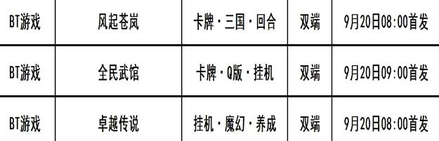 巴兔每日新游专栏9.20 卓越传说书写你的传说