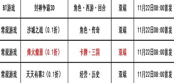 巴兔每日新游专栏11.22 封神争霸3D稳定三界秩序