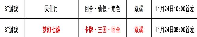 巴兔每日新游专栏11.24 梦幻七雄铸就辉煌传奇