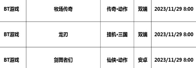 巴兔每日新游专栏11.29 龙刃不氪就能拉满