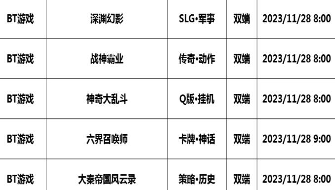 巴兔每日新游专栏11.28 神奇大乱斗开启你的传奇魂之路