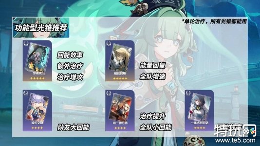 星穹铁道藿藿培养攻略大全 藿藿加点/光锥/遗器/配队思路分享