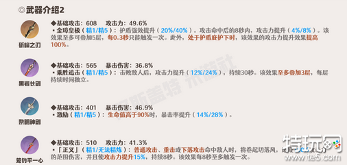 原神神里绫人怎么培养 神里绫人全方面培养攻略